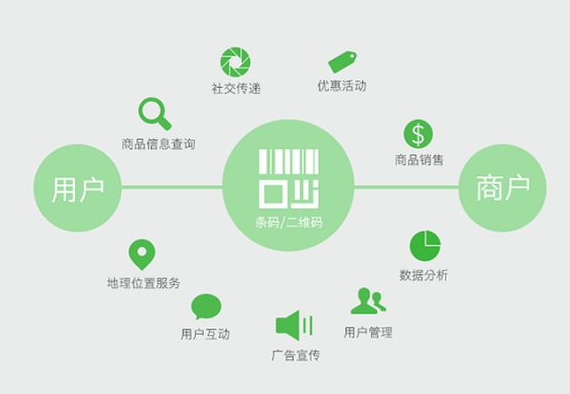 制作防偽標簽時如何確保標簽的可讀性？有哪些技術？