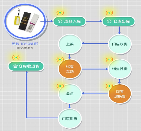 防偽標簽制作步驟是？防偽標簽印刷流程有何講究？